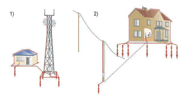 Схемы организации контуров заземления