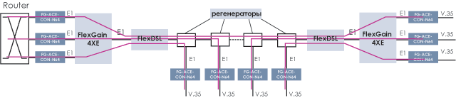 Об'єднання філій ЛВС