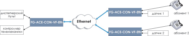   FlexCON-VF-Eth