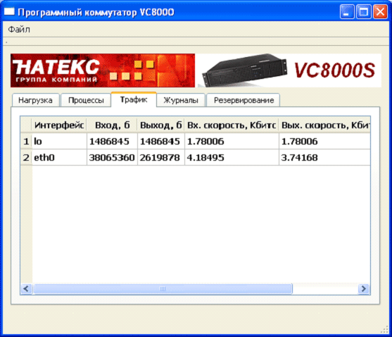FG-View-Программный коммутатор VC8000S