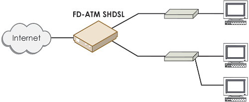 Схема застосування FlexDSL Discovery ATM