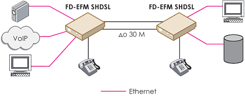   FlexDSL Discovery EFM