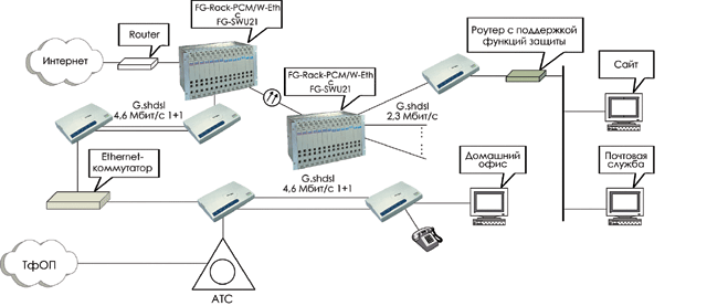   FlexDSL Discovery