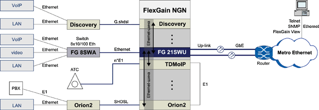 FlexGain 21SWU - Схемы применения