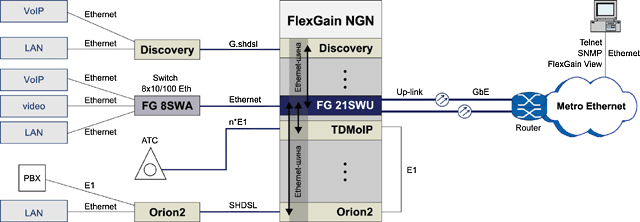 FlexGain 21SWU -  