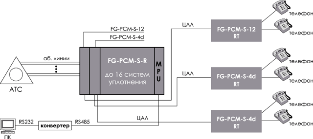 Схема застосування FlexGain_PCM-S