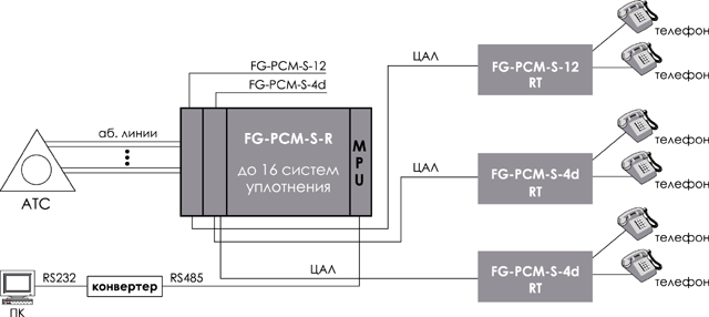   FlexGain_PCM-S