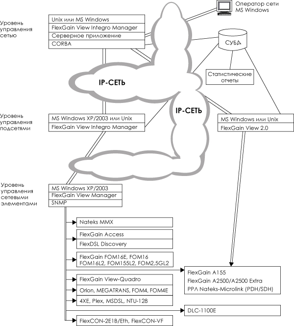   c    FlexGain View