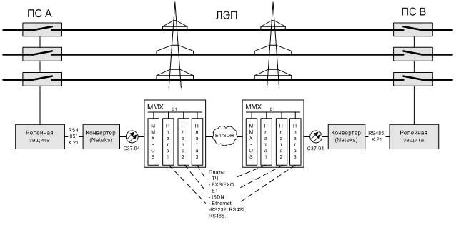  MMX-Converter