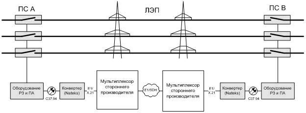  MMX-Converter