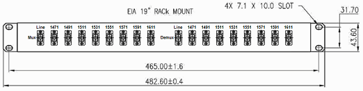   FlexGain CWDM-4/8