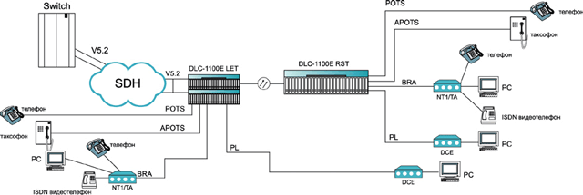 DLC-1100E     V5.2 