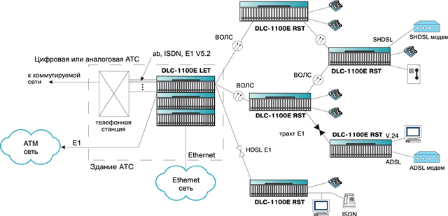 DLC-1100E     ATM