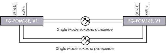 Точка-Точка