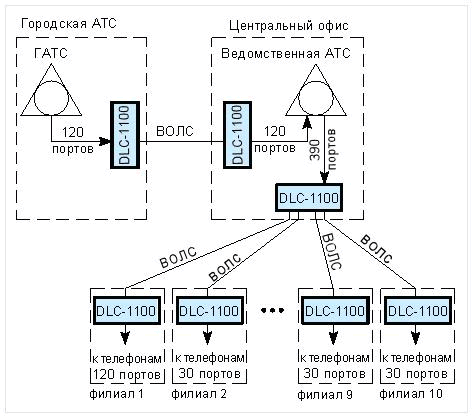      DLC-1100