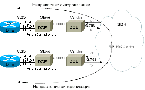 '            FlexDSL Orion