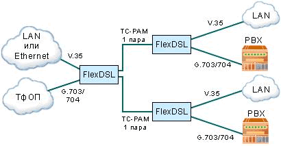     xDSL