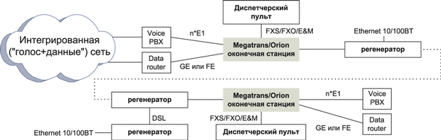 MEGATRANS-додатки