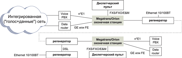 MEGATRANS-