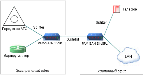 ' LAN      