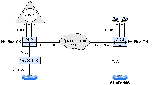      Internet