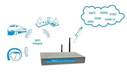 Приклад використання GSM-шлюзів Topex