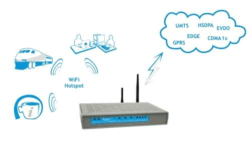   GSM- Topex