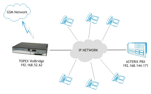  Topex Voibridge  Asterisk’