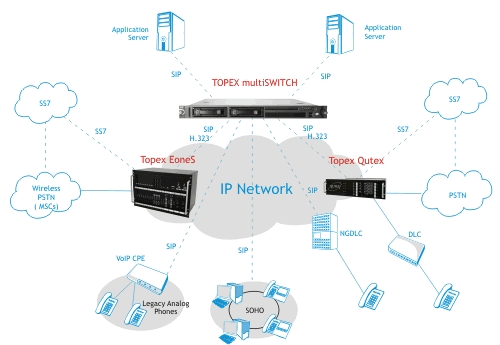 Rezidential subscriber solution